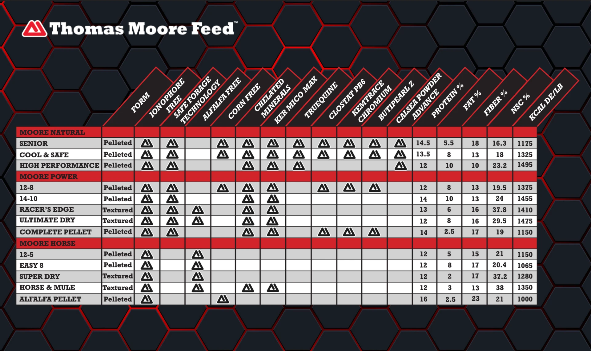 Equine feeding chart 2026